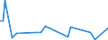 KN 85184089 /Exporte /Einheit = Preise (Euro/Bes. Maßeinheiten) /Partnerland: Aequat.guin. /Meldeland: Europäische Union /85184089:Mehrkanal-tonfrequenzverst„rker, Elektrisch (Ausg. Solche fr die Fernsprechtechnik Oder Messtechnik)