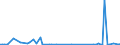 CN 85184089 /Exports /Unit = Prices (Euro/suppl. units) /Partner: Congo /Reporter: European Union /85184089:Audio-frequency Electric Amplifiers, With More Than one Channel (Excl. Telephonic or Measurement Amplifiers)