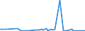 KN 85184089 /Exporte /Einheit = Preise (Euro/Bes. Maßeinheiten) /Partnerland: Dem. Rep. Kongo /Meldeland: Europäische Union /85184089:Mehrkanal-tonfrequenzverst„rker, Elektrisch (Ausg. Solche fr die Fernsprechtechnik Oder Messtechnik)