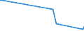 KN 85184089 /Exporte /Einheit = Preise (Euro/Bes. Maßeinheiten) /Partnerland: Ruanda /Meldeland: Europäische Union /85184089:Mehrkanal-tonfrequenzverst„rker, Elektrisch (Ausg. Solche fr die Fernsprechtechnik Oder Messtechnik)