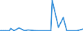 KN 85184091 /Exporte /Einheit = Preise (Euro/Bes. Maßeinheiten) /Partnerland: Island /Meldeland: Europäische Union /85184091:Tonfrequenzverst„rker, Elektrisch, mit Einem Einzigen Kanal (Ausg. fr Zivile Luftfahrzeuge der Unterpos. 8518.40.10 Sowie Solche fr die Fernsprech- Oder Messtechnik)