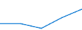 KN 85184091 /Exporte /Einheit = Preise (Euro/Bes. Maßeinheiten) /Partnerland: Faeroer /Meldeland: Europäische Union /85184091:Tonfrequenzverst„rker, Elektrisch, mit Einem Einzigen Kanal (Ausg. fr Zivile Luftfahrzeuge der Unterpos. 8518.40.10 Sowie Solche fr die Fernsprech- Oder Messtechnik)