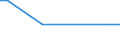 KN 85184091 /Exporte /Einheit = Preise (Euro/Bes. Maßeinheiten) /Partnerland: Moldau /Meldeland: Europäische Union /85184091:Tonfrequenzverst„rker, Elektrisch, mit Einem Einzigen Kanal (Ausg. fr Zivile Luftfahrzeuge der Unterpos. 8518.40.10 Sowie Solche fr die Fernsprech- Oder Messtechnik)