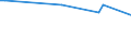 KN 85184091 /Exporte /Einheit = Preise (Euro/Bes. Maßeinheiten) /Partnerland: Niger /Meldeland: Europäische Union /85184091:Tonfrequenzverst„rker, Elektrisch, mit Einem Einzigen Kanal (Ausg. fr Zivile Luftfahrzeuge der Unterpos. 8518.40.10 Sowie Solche fr die Fernsprech- Oder Messtechnik)