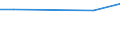 KN 85184091 /Exporte /Einheit = Preise (Euro/Bes. Maßeinheiten) /Partnerland: Togo /Meldeland: Europäische Union /85184091:Tonfrequenzverst„rker, Elektrisch, mit Einem Einzigen Kanal (Ausg. fr Zivile Luftfahrzeuge der Unterpos. 8518.40.10 Sowie Solche fr die Fernsprech- Oder Messtechnik)