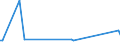 KN 85184091 /Exporte /Einheit = Preise (Euro/Bes. Maßeinheiten) /Partnerland: Nigeria /Meldeland: Europäische Union /85184091:Tonfrequenzverst„rker, Elektrisch, mit Einem Einzigen Kanal (Ausg. fr Zivile Luftfahrzeuge der Unterpos. 8518.40.10 Sowie Solche fr die Fernsprech- Oder Messtechnik)