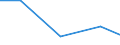 KN 85184091 /Exporte /Einheit = Preise (Euro/Bes. Maßeinheiten) /Partnerland: Zentralaf.republik /Meldeland: Europäische Union /85184091:Tonfrequenzverst„rker, Elektrisch, mit Einem Einzigen Kanal (Ausg. fr Zivile Luftfahrzeuge der Unterpos. 8518.40.10 Sowie Solche fr die Fernsprech- Oder Messtechnik)