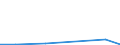 KN 85184091 /Exporte /Einheit = Preise (Euro/Bes. Maßeinheiten) /Partnerland: Tansania /Meldeland: Europäische Union /85184091:Tonfrequenzverst„rker, Elektrisch, mit Einem Einzigen Kanal (Ausg. fr Zivile Luftfahrzeuge der Unterpos. 8518.40.10 Sowie Solche fr die Fernsprech- Oder Messtechnik)