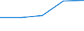 KN 85184099 /Exporte /Einheit = Preise (Euro/Bes. Maßeinheiten) /Partnerland: Faeroer /Meldeland: Europäische Union /85184099:Mehrkanal-tonfrequenzverst„rker, Elektrisch (Ausg. fr Zivile Luftfahrzeuge der Unterpos. 8518.40.10 Sowie Solche fr die Fernsprech- Oder Messtechnik)