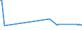 KN 85184099 /Exporte /Einheit = Preise (Euro/Bes. Maßeinheiten) /Partnerland: Liechtenstein /Meldeland: Europäische Union /85184099:Mehrkanal-tonfrequenzverst„rker, Elektrisch (Ausg. fr Zivile Luftfahrzeuge der Unterpos. 8518.40.10 Sowie Solche fr die Fernsprech- Oder Messtechnik)