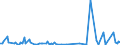 KN 85184099 /Exporte /Einheit = Preise (Euro/Bes. Maßeinheiten) /Partnerland: Faeroeer Inseln /Meldeland: Europäische Union /85184099:Mehrkanal-tonfrequenzverst„rker, Elektrisch (Ausg. fr Zivile Luftfahrzeuge der Unterpos. 8518.40.10 Sowie Solche fr die Fernsprech- Oder Messtechnik)