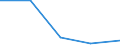 KN 85184099 /Exporte /Einheit = Preise (Euro/Bes. Maßeinheiten) /Partnerland: Sowjetunion /Meldeland: Europäische Union /85184099:Mehrkanal-tonfrequenzverst„rker, Elektrisch (Ausg. fr Zivile Luftfahrzeuge der Unterpos. 8518.40.10 Sowie Solche fr die Fernsprech- Oder Messtechnik)