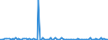 KN 85184099 /Exporte /Einheit = Preise (Euro/Bes. Maßeinheiten) /Partnerland: Bosn.-herzegowina /Meldeland: Europäische Union /85184099:Mehrkanal-tonfrequenzverst„rker, Elektrisch (Ausg. fr Zivile Luftfahrzeuge der Unterpos. 8518.40.10 Sowie Solche fr die Fernsprech- Oder Messtechnik)