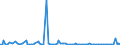 KN 85184099 /Exporte /Einheit = Preise (Euro/Bes. Maßeinheiten) /Partnerland: Ehem.jug.rep.mazed /Meldeland: Europäische Union /85184099:Mehrkanal-tonfrequenzverst„rker, Elektrisch (Ausg. fr Zivile Luftfahrzeuge der Unterpos. 8518.40.10 Sowie Solche fr die Fernsprech- Oder Messtechnik)