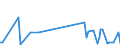 KN 85184099 /Exporte /Einheit = Preise (Euro/Bes. Maßeinheiten) /Partnerland: Sudan /Meldeland: Europäische Union /85184099:Mehrkanal-tonfrequenzverst„rker, Elektrisch (Ausg. fr Zivile Luftfahrzeuge der Unterpos. 8518.40.10 Sowie Solche fr die Fernsprech- Oder Messtechnik)