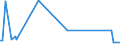 KN 85184099 /Exporte /Einheit = Preise (Euro/Bes. Maßeinheiten) /Partnerland: Mauretanien /Meldeland: Europäische Union /85184099:Mehrkanal-tonfrequenzverst„rker, Elektrisch (Ausg. fr Zivile Luftfahrzeuge der Unterpos. 8518.40.10 Sowie Solche fr die Fernsprech- Oder Messtechnik)