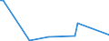 KN 85184099 /Exporte /Einheit = Preise (Euro/Bes. Maßeinheiten) /Partnerland: Guinea /Meldeland: Europäische Union /85184099:Mehrkanal-tonfrequenzverst„rker, Elektrisch (Ausg. fr Zivile Luftfahrzeuge der Unterpos. 8518.40.10 Sowie Solche fr die Fernsprech- Oder Messtechnik)