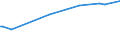 KN 85184099 /Exporte /Einheit = Preise (Euro/Bes. Maßeinheiten) /Partnerland: Zentralaf.republik /Meldeland: Europäische Union /85184099:Mehrkanal-tonfrequenzverst„rker, Elektrisch (Ausg. fr Zivile Luftfahrzeuge der Unterpos. 8518.40.10 Sowie Solche fr die Fernsprech- Oder Messtechnik)