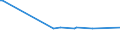 KN 85184099 /Exporte /Einheit = Preise (Euro/Bes. Maßeinheiten) /Partnerland: Ruanda /Meldeland: Europäische Union /85184099:Mehrkanal-tonfrequenzverst„rker, Elektrisch (Ausg. fr Zivile Luftfahrzeuge der Unterpos. 8518.40.10 Sowie Solche fr die Fernsprech- Oder Messtechnik)