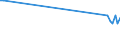 KN 85185010 /Exporte /Einheit = Preise (Euro/Tonne) /Partnerland: Luxemburg /Meldeland: Europäische Union /85185010:Tonverst„rkereinrichtungen, Elektrisch, fr Zivile Luftfahrzeuge