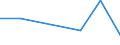 KN 85185010 /Exporte /Einheit = Preise (Euro/Tonne) /Partnerland: Schweden /Meldeland: Europäische Union /85185010:Tonverst„rkereinrichtungen, Elektrisch, fr Zivile Luftfahrzeuge