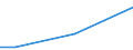 KN 85185010 /Exporte /Einheit = Preise (Euro/Tonne) /Partnerland: Finnland /Meldeland: Europäische Union /85185010:Tonverst„rkereinrichtungen, Elektrisch, fr Zivile Luftfahrzeuge