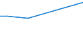 KN 85185010 /Exporte /Einheit = Preise (Euro/Tonne) /Partnerland: Tuerkei /Meldeland: Europäische Union /85185010:Tonverst„rkereinrichtungen, Elektrisch, fr Zivile Luftfahrzeuge