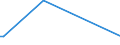 KN 85185010 /Exporte /Einheit = Preise (Euro/Tonne) /Partnerland: Estland /Meldeland: Europäische Union /85185010:Tonverst„rkereinrichtungen, Elektrisch, fr Zivile Luftfahrzeuge