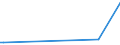 KN 85185010 /Exporte /Einheit = Preise (Euro/Tonne) /Partnerland: Tschechien /Meldeland: Europäische Union /85185010:Tonverst„rkereinrichtungen, Elektrisch, fr Zivile Luftfahrzeuge