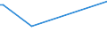 KN 85185010 /Exporte /Einheit = Preise (Euro/Tonne) /Partnerland: Ungarn /Meldeland: Europäische Union /85185010:Tonverst„rkereinrichtungen, Elektrisch, fr Zivile Luftfahrzeuge