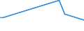 KN 85185010 /Exporte /Einheit = Preise (Euro/Tonne) /Partnerland: Russland /Meldeland: Europäische Union /85185010:Tonverst„rkereinrichtungen, Elektrisch, fr Zivile Luftfahrzeuge