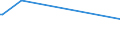 KN 85185010 /Exporte /Einheit = Preise (Euro/Tonne) /Partnerland: Suedkorea /Meldeland: Europäische Union /85185010:Tonverst„rkereinrichtungen, Elektrisch, fr Zivile Luftfahrzeuge