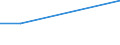 KN 85185010 /Exporte /Einheit = Preise (Euro/Tonne) /Partnerland: Hongkong /Meldeland: Europäische Union /85185010:Tonverst„rkereinrichtungen, Elektrisch, fr Zivile Luftfahrzeuge