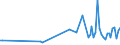 KN 85192100 /Exporte /Einheit = Preise (Euro/Bes. Maßeinheiten) /Partnerland: Irland /Meldeland: Europäische Union /85192100:Schallplattenspieler, Ohne Lautsprecher