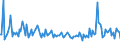 KN 85192100 /Exporte /Einheit = Preise (Euro/Bes. Maßeinheiten) /Partnerland: Daenemark /Meldeland: Europäische Union /85192100:Schallplattenspieler, Ohne Lautsprecher