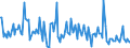 CN 85192900 /Exports /Unit = Prices (Euro/suppl. units) /Partner: Switzerland /Reporter: European Union /85192900:Record Players With Loudspeaker (Excl. Coin-operated or Disc-operated Record-players)