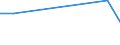 KN 85193100 /Exporte /Einheit = Preise (Euro/Bes. Maßeinheiten) /Partnerland: Uganda /Meldeland: Europäische Union /85193100:Plattenteller mit Automatischem Plattenwechsler