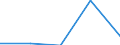 KN 85193900 /Exporte /Einheit = Preise (Euro/Bes. Maßeinheiten) /Partnerland: Faeroer /Meldeland: Europäische Union /85193900:Plattenteller Ohne Automatischen Plattenwechsler