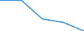 KN 85193900 /Exporte /Einheit = Preise (Euro/Bes. Maßeinheiten) /Partnerland: Jugoslawien /Meldeland: Europäische Union /85193900:Plattenteller Ohne Automatischen Plattenwechsler