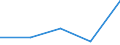 KN 85193900 /Exporte /Einheit = Preise (Euro/Bes. Maßeinheiten) /Partnerland: Sowjetunion /Meldeland: Europäische Union /85193900:Plattenteller Ohne Automatischen Plattenwechsler