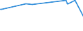 KN 85193900 /Exporte /Einheit = Preise (Euro/Bes. Maßeinheiten) /Partnerland: Weissrussland /Meldeland: Europäische Union /85193900:Plattenteller Ohne Automatischen Plattenwechsler