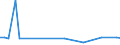 KN 85193900 /Exporte /Einheit = Preise (Euro/Bes. Maßeinheiten) /Partnerland: Kasachstan /Meldeland: Europäische Union /85193900:Plattenteller Ohne Automatischen Plattenwechsler