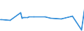 KN 85193900 /Exporte /Einheit = Preise (Euro/Bes. Maßeinheiten) /Partnerland: Serb.-mont. /Meldeland: Europäische Union /85193900:Plattenteller Ohne Automatischen Plattenwechsler