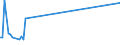 KN 85193900 /Exporte /Einheit = Preise (Euro/Bes. Maßeinheiten) /Partnerland: Tunesien /Meldeland: Europäische Union /85193900:Plattenteller Ohne Automatischen Plattenwechsler