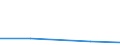 KN 85193900 /Exporte /Einheit = Preise (Euro/Bes. Maßeinheiten) /Partnerland: Ruanda /Meldeland: Europäische Union /85193900:Plattenteller Ohne Automatischen Plattenwechsler