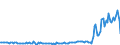 KN 85194000 /Exporte /Einheit = Preise (Euro/Bes. Maßeinheiten) /Partnerland: Irland /Meldeland: Europäische Union /85194000:Diktierger„te