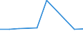 KN 85194000 /Exporte /Einheit = Preise (Euro/Bes. Maßeinheiten) /Partnerland: Island /Meldeland: Europäische Union /85194000:Diktierger„te