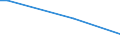 KN 85194000 /Exporte /Einheit = Preise (Euro/Bes. Maßeinheiten) /Partnerland: Faeroeer Inseln /Meldeland: Europäische Union /85194000:Diktierger„te