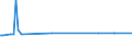 KN 85194000 /Exporte /Einheit = Preise (Euro/Bes. Maßeinheiten) /Partnerland: Tuerkei /Meldeland: Europäische Union /85194000:Diktierger„te