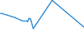 KN 85194000 /Exporte /Einheit = Preise (Euro/Bes. Maßeinheiten) /Partnerland: Estland /Meldeland: Europäische Union /85194000:Diktierger„te